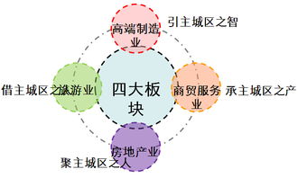 北京房山區“十三五”規劃前期課題研究中的網絡技術服務發展路徑探析